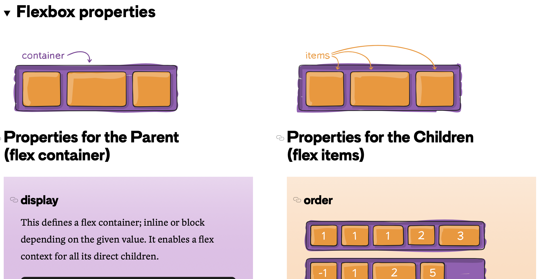 cheat sheet over flex op css-tricks